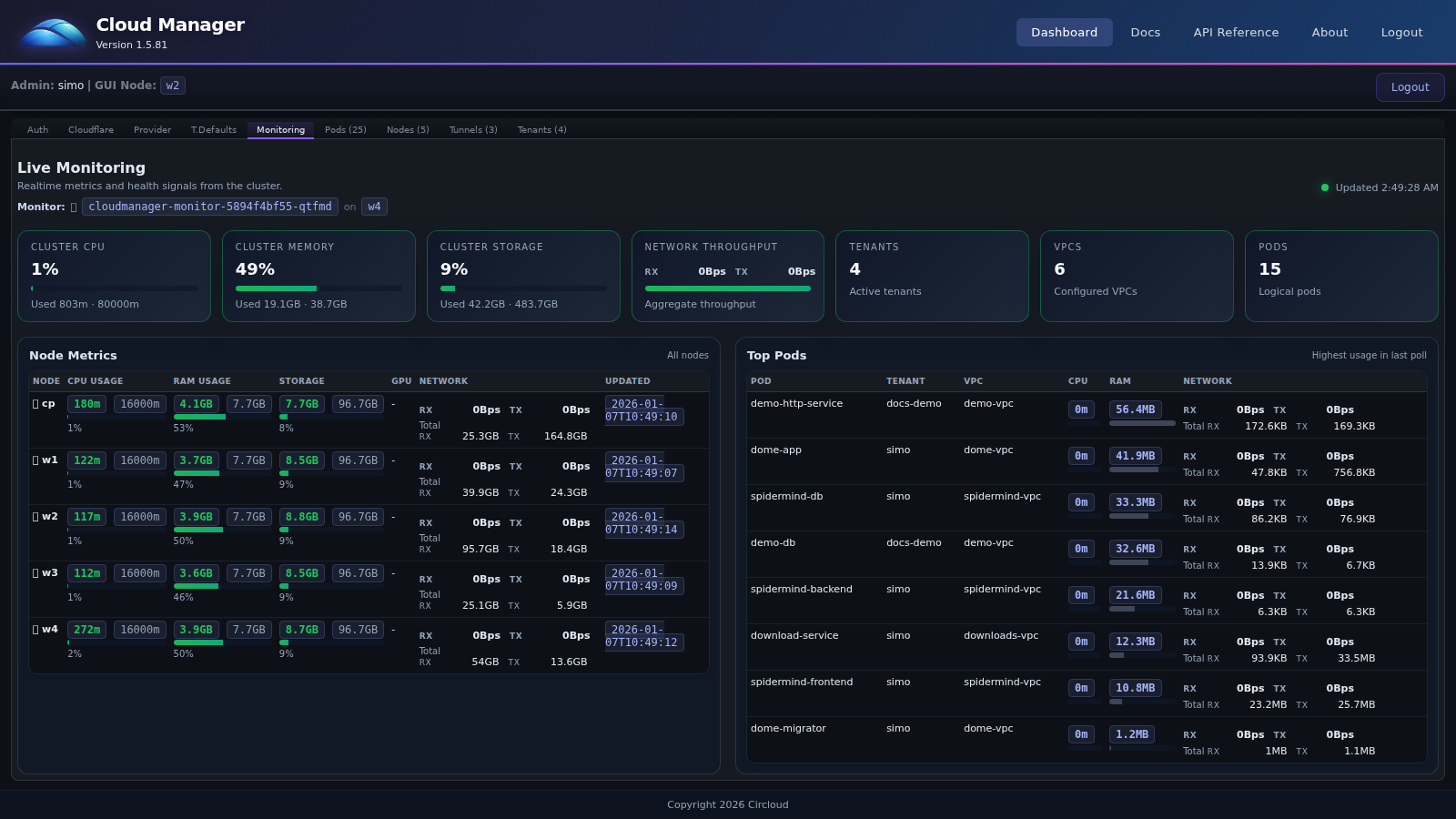 CloudManager Monitoring tab