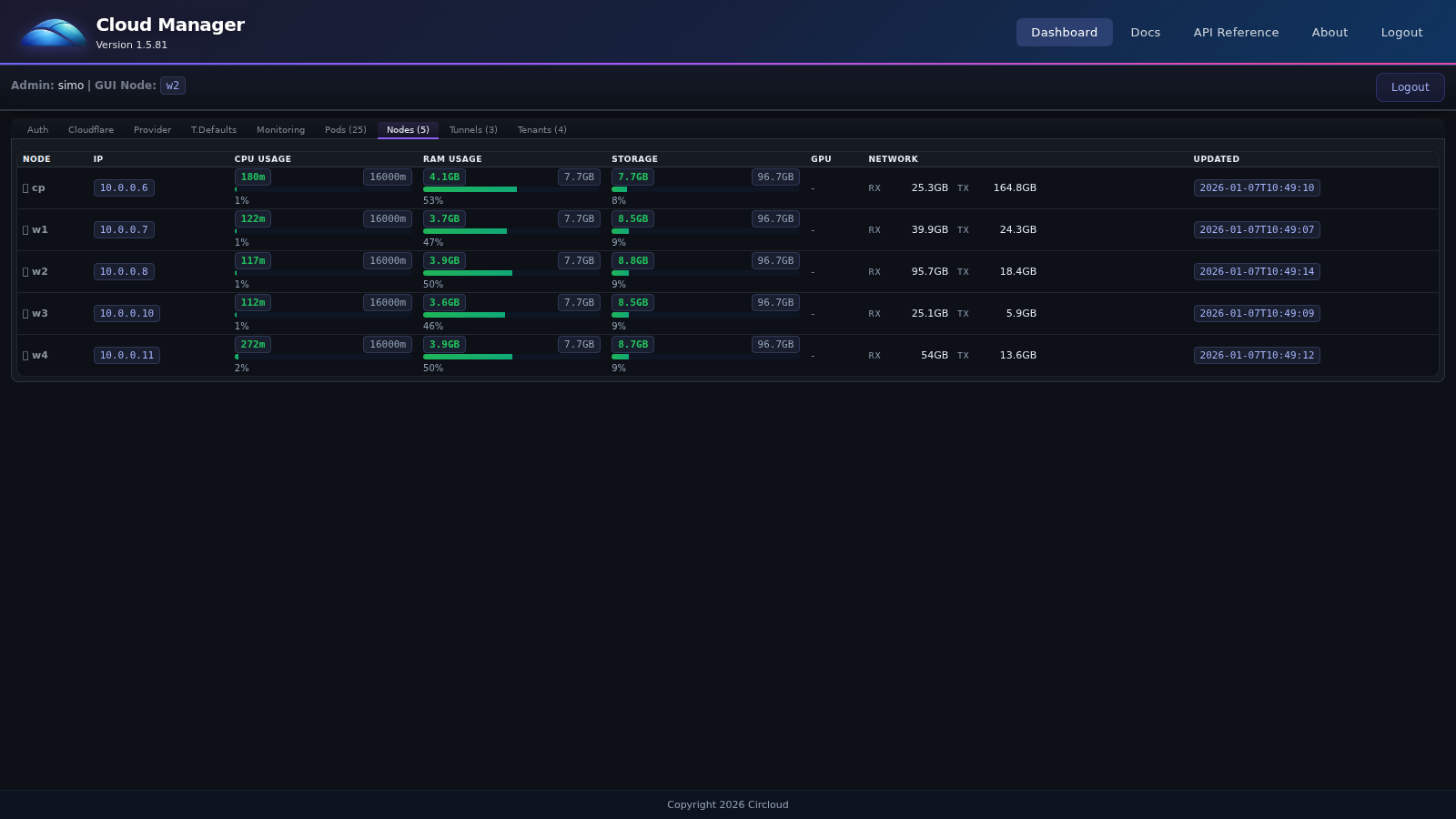CloudManager Nodes tab