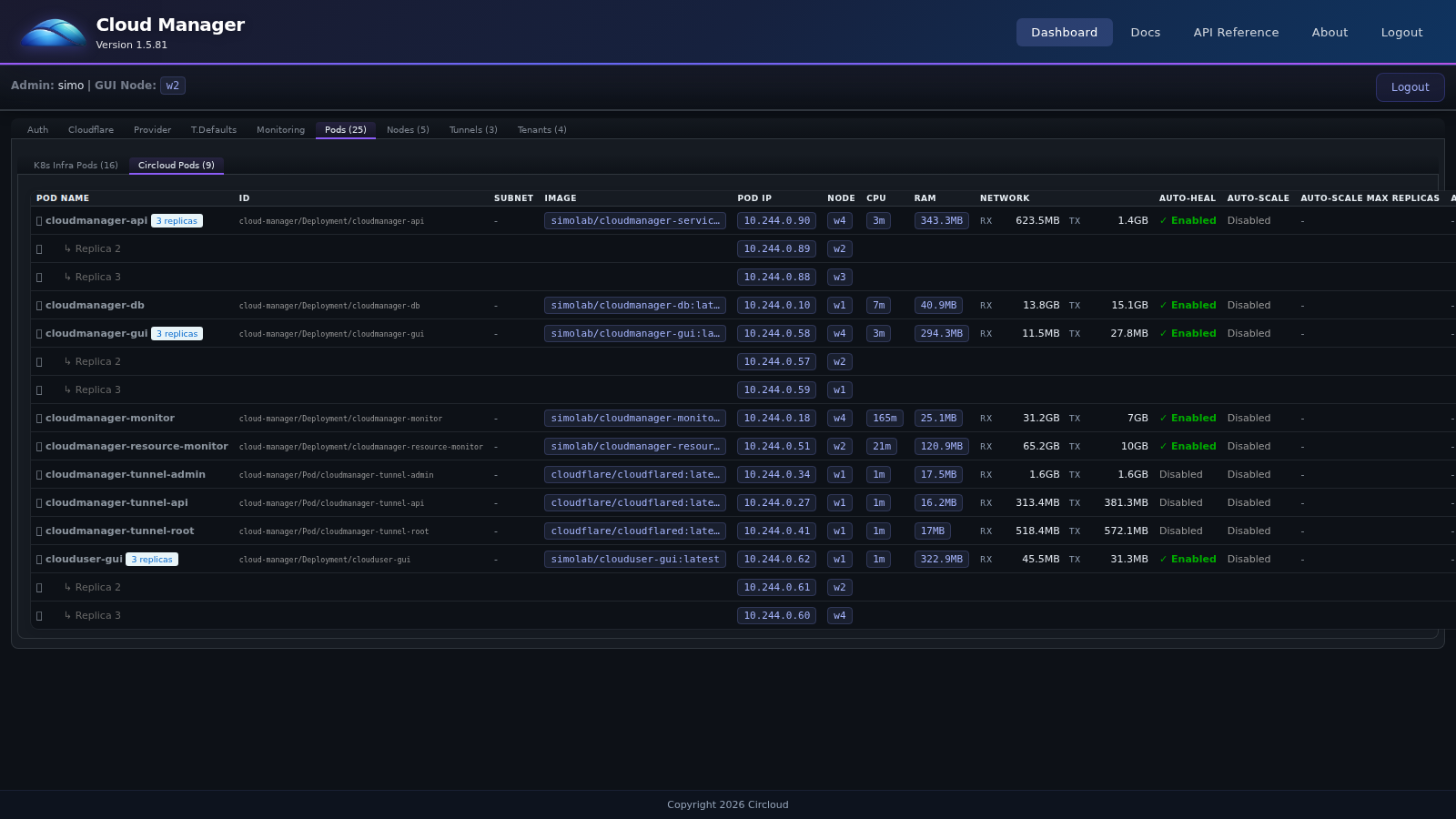 CloudManager Circloud pods tab