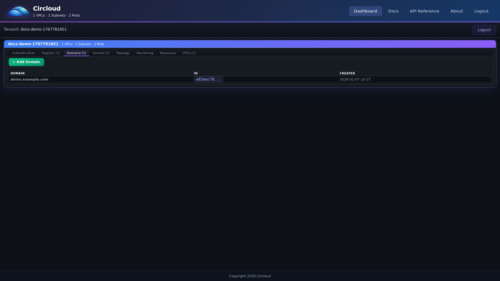 CloudUser Domains tab