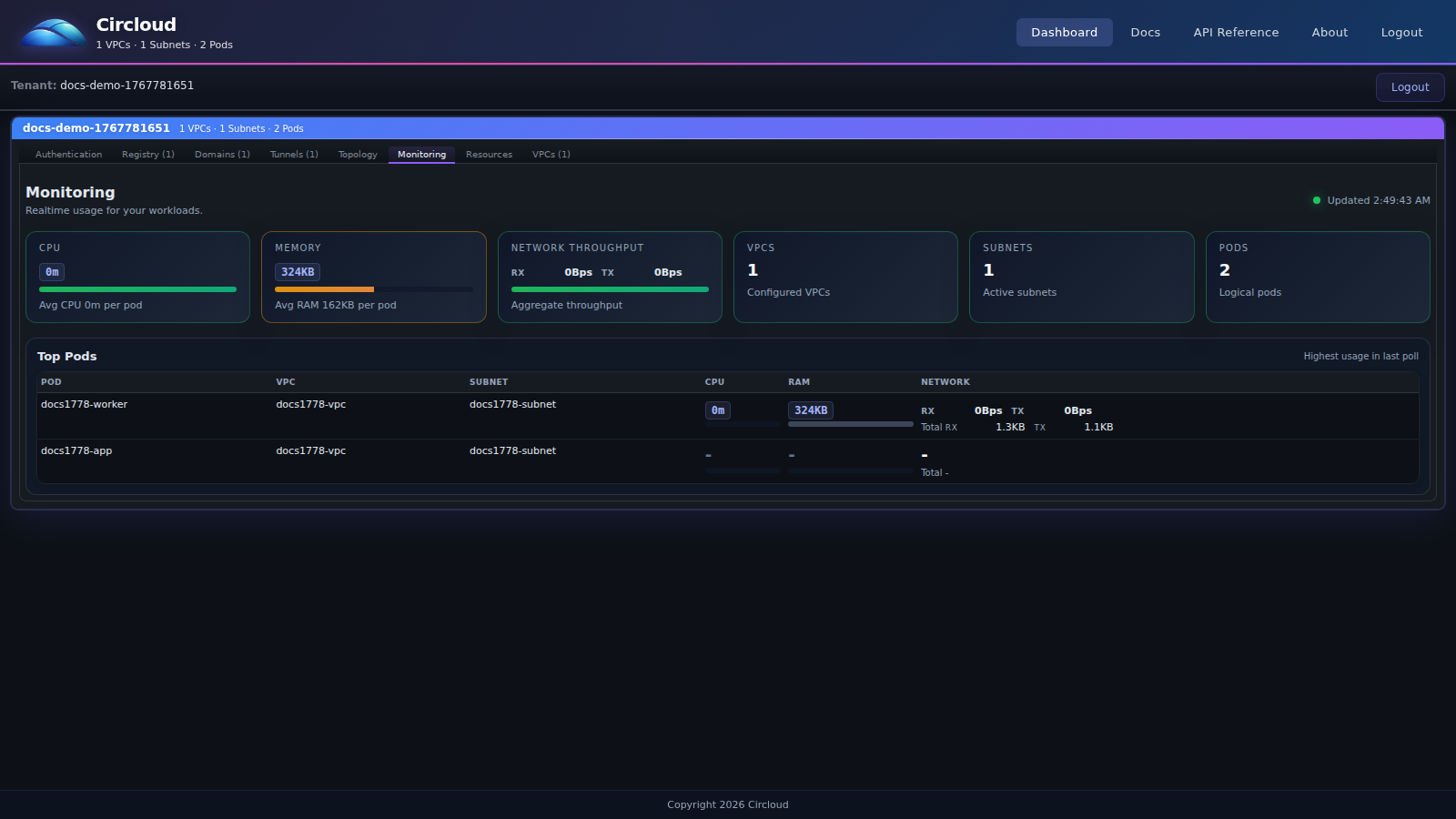 CloudUser Monitoring tab