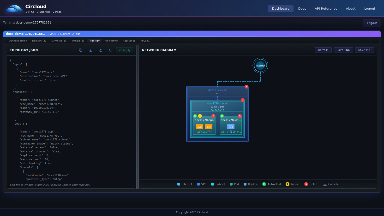 CloudUser Topology tab